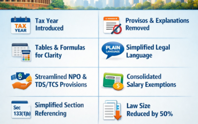 New Income-tax Act 2025: Key Features, Major Changes & What It Means for Taxpayers in India.